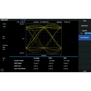 ASK FSK Digital Modulation Analysis Function SIGLENT SVA1000X DMA for SIGLENT SVA1015X